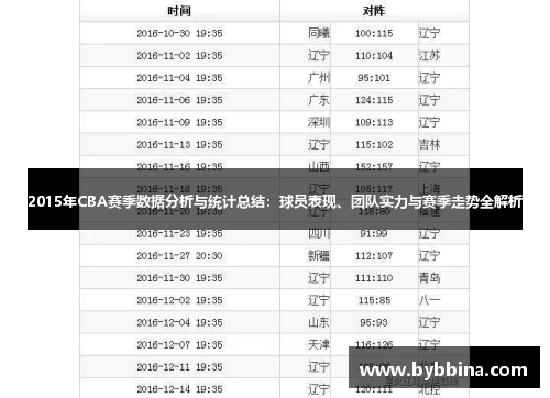 2015年CBA赛季数据分析与统计总结：球员表现、团队实力与赛季走势全解析